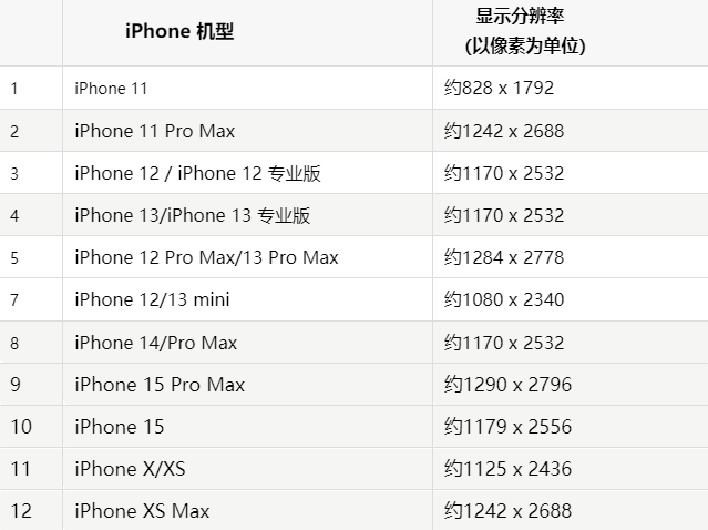 苹建邺果维修分享iPhone主屏幕壁纸显得模糊怎么办