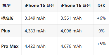建邺苹果16维修分享iPhone16/Pro系列机模再曝光