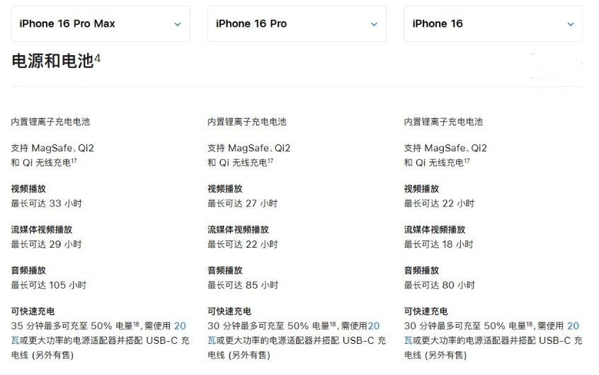 建邺苹果手机维修分享 iPhone 16 目前实测充电峰值功率不超过 39W 